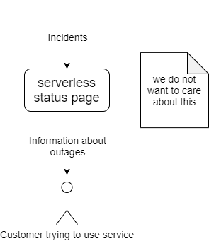 Serverless status page